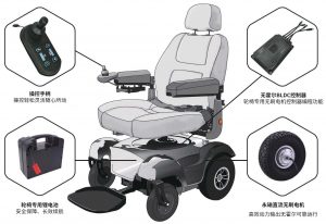 电动轮椅控制器